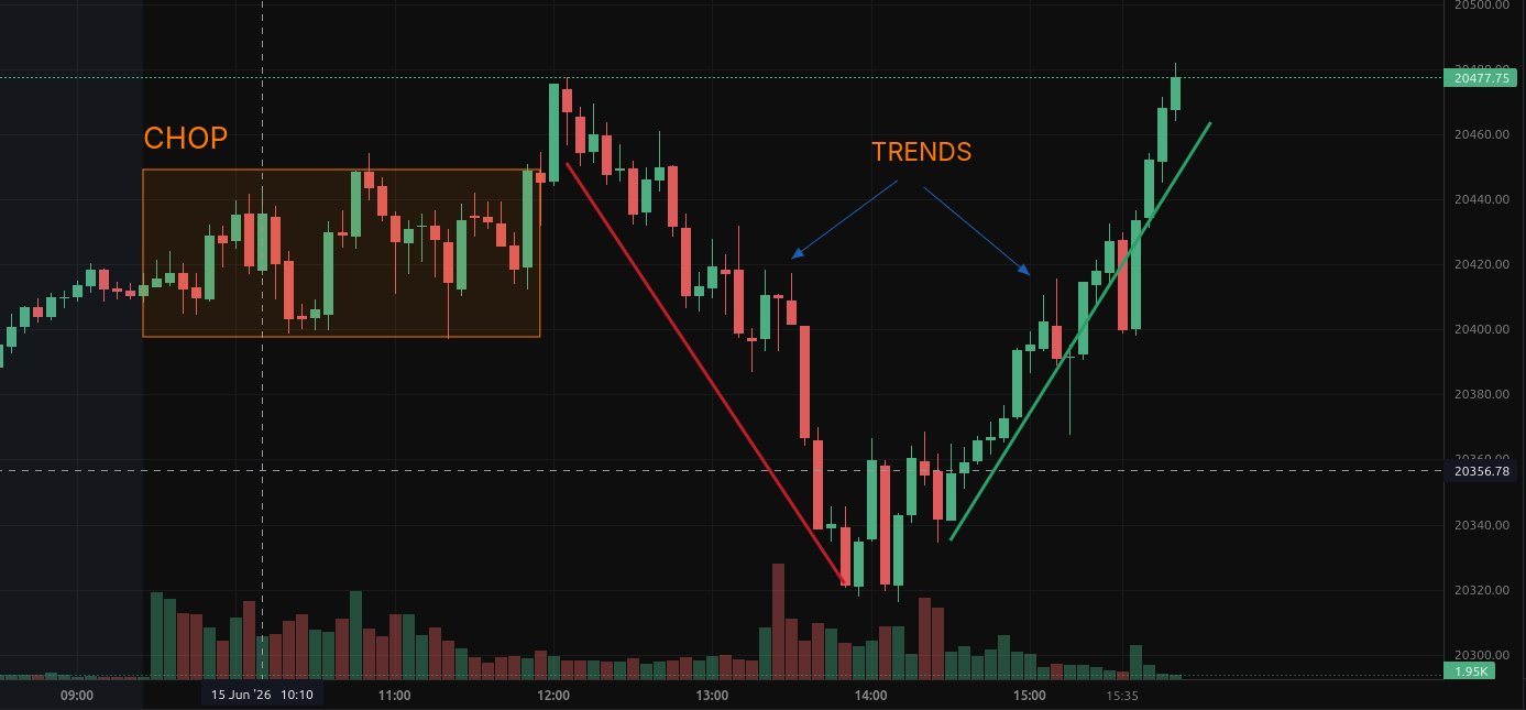 chop_trend.png
